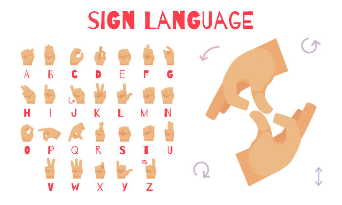 人手语海报与手字母符号平面插图字母表手手语