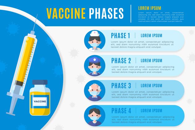 大流行冠状病毒疫苗模板疫苗阶段危险平面设计
