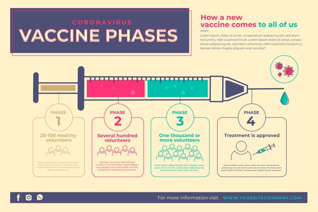 疾病平面设计冠状病毒疫苗阶段信息图医疗保健平面设计危险