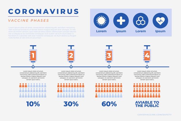 疾病平面设计冠状病毒疫苗阶段信息图预防冠状病毒危险