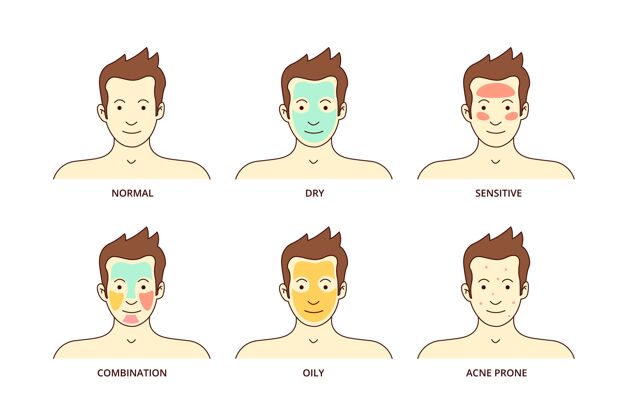 设置平面手绘皮肤类型集各种面部不同