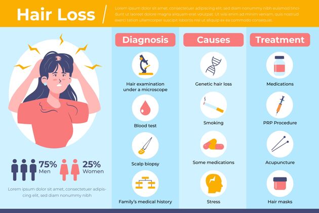 平面手绘平面手绘脱发信息图形模板头发问题平面
