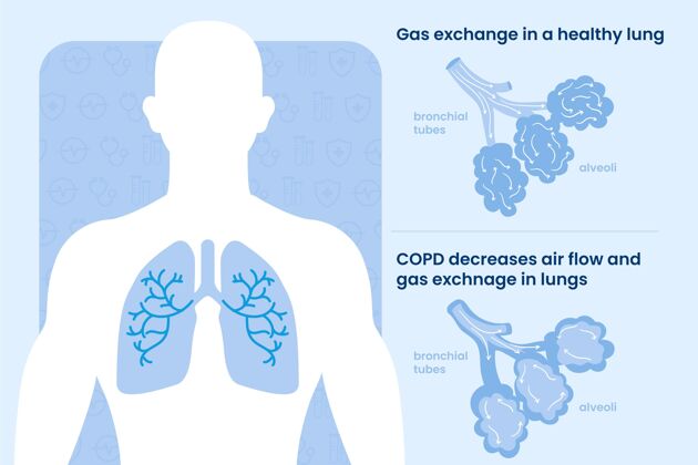 健康平面手绘慢性阻塞性肺病信息图图形分析平面
