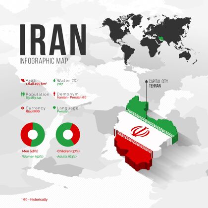 国家等距伊朗地图信息图伊朗等轴测图表