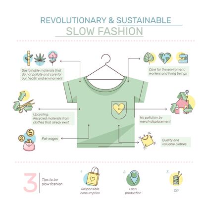 环保手绘可持续时尚资讯图可持续性时尚服装