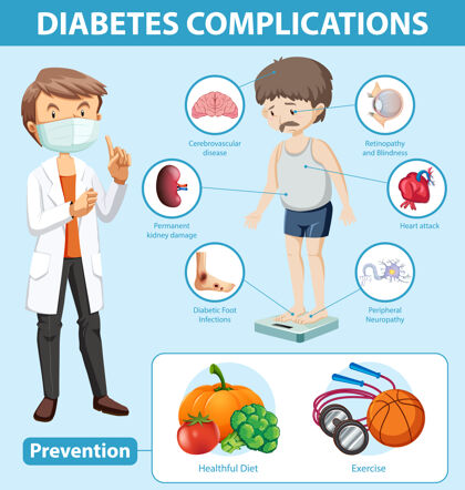 生物学糖尿病并发症和预防的医学信息图学习面罩眼睛