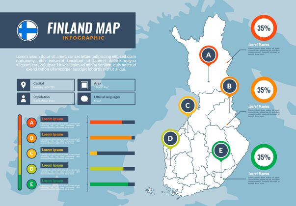 演示平面设计？芬兰地图信息图信息芬兰平面设计