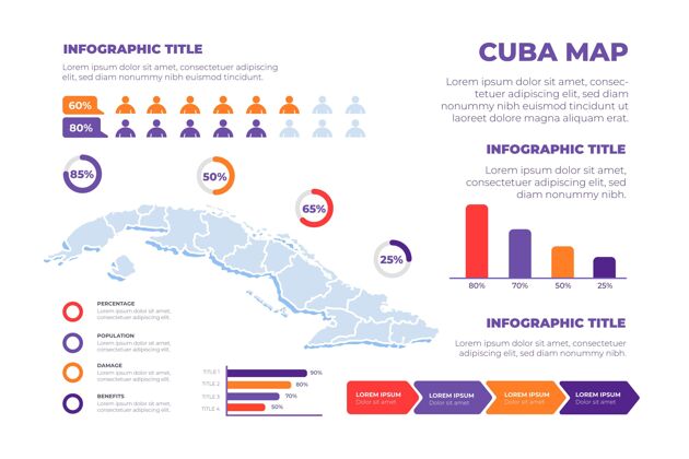 绘制手绘古巴地图信息图演变信息图增长