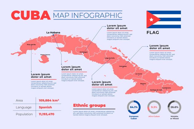 增长平面古巴地图信息图演变阶段数据