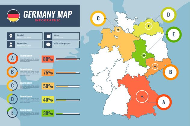 模板平面德国地图信息图德国阶段图表