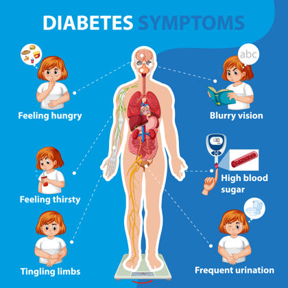 血糖糖尿病症状信息图生理模糊信息
