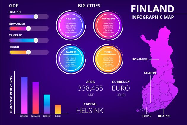 芬兰梯度芬兰地图信息图增长数据过程