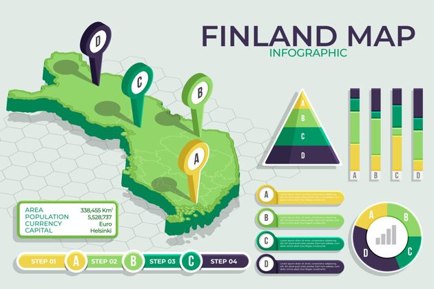 数据等轴测芬兰地图信息图信息信息图国家